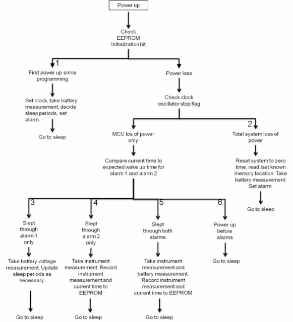 cornell mechanical engineering flowchart cornell mechanical engineering flowchart create a flowchart cornell mechanical engineering flowchart cornell mechanical engineering flowchart create a flowchart